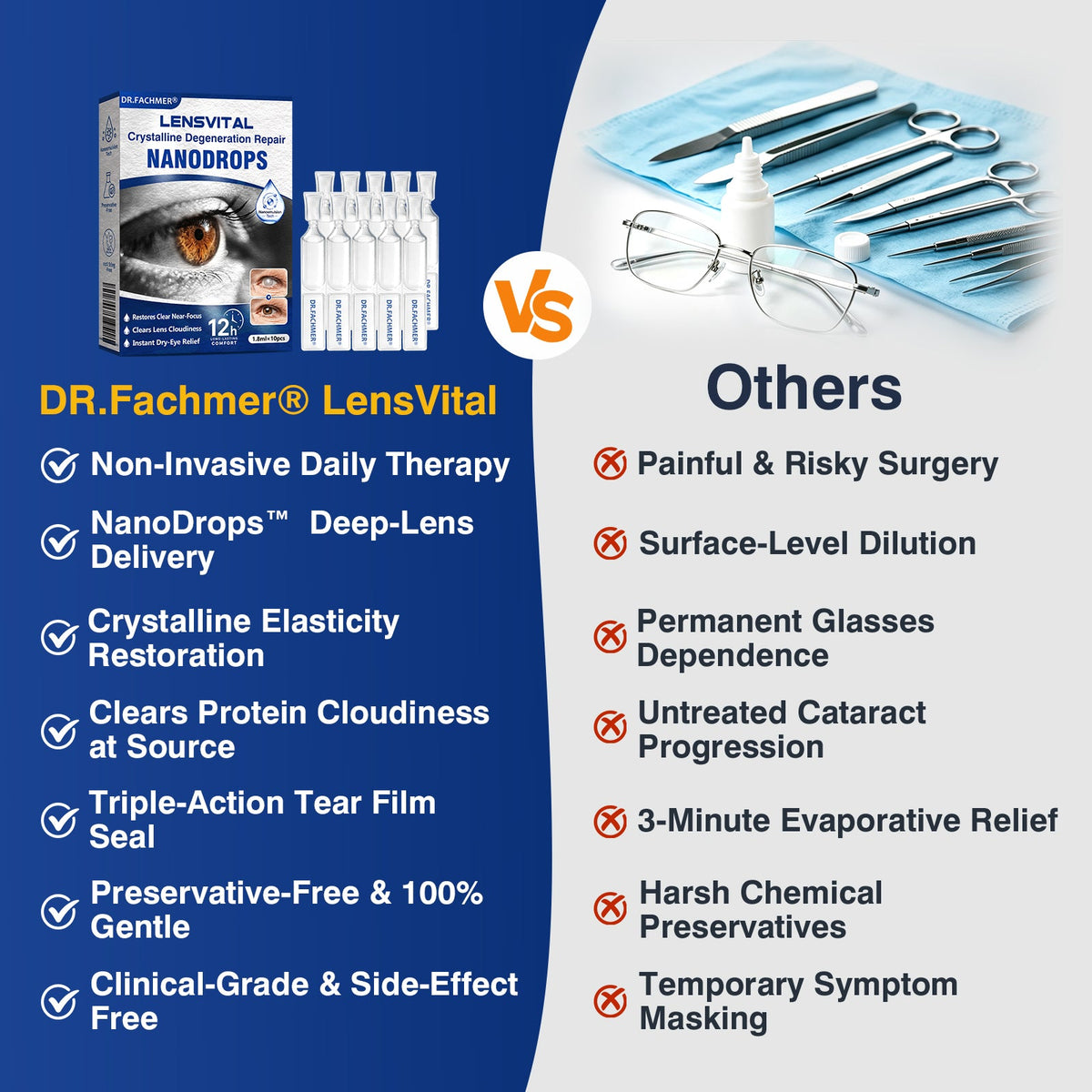 🇺🇸👨‍⚕️✅DR.Fachmer® LensVital Crystalline Degeneration Repair NanoDrops