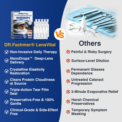 🇺🇸👨‍⚕️✅DR.Fachmer® LensVital Crystalline Degeneration Repair NanoDrops
