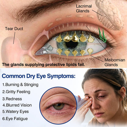 🇺🇸👨‍⚕️✅DR.Fachmer® LensVital Crystalline Degeneration Repair NanoDrops