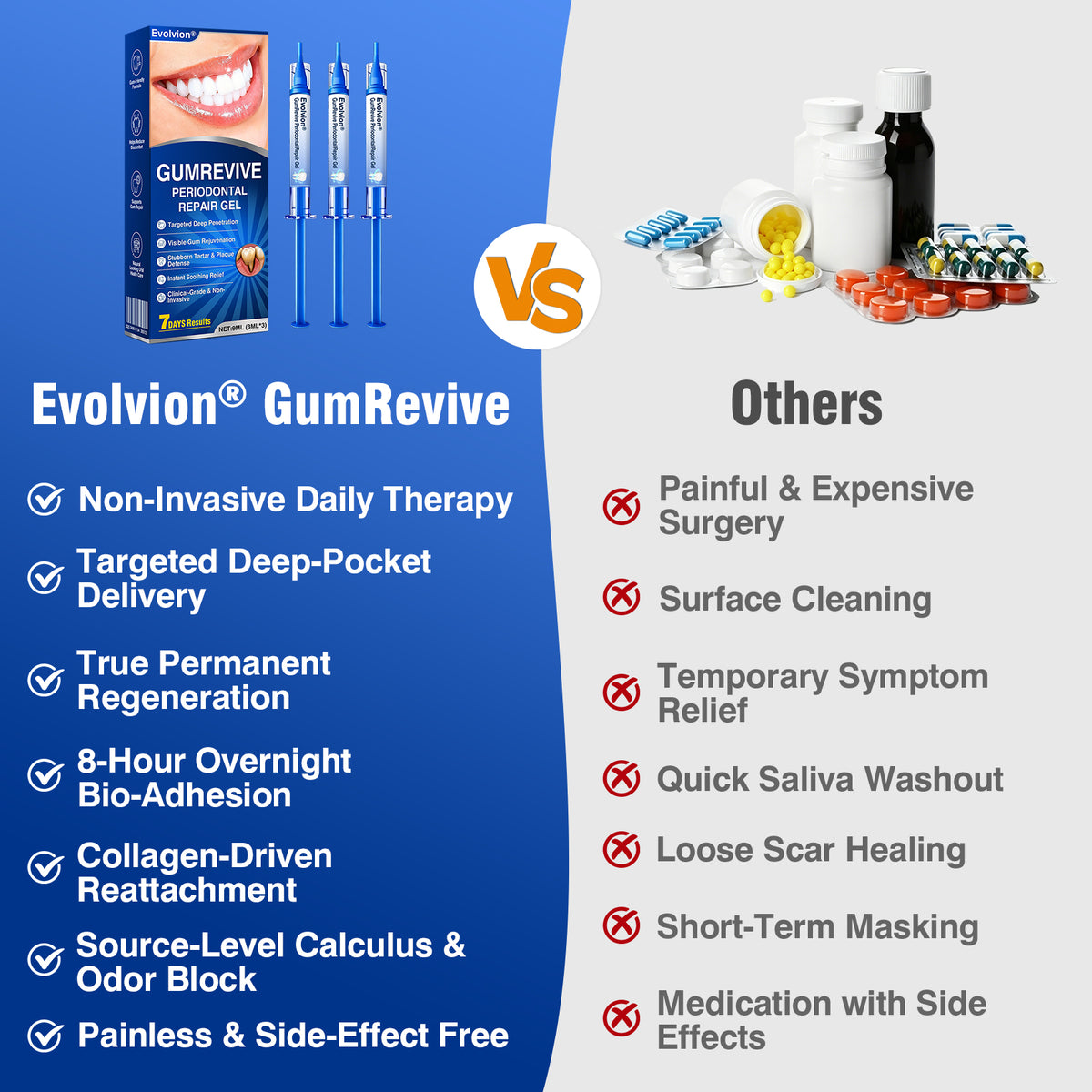 🇺🇸🦷✅️✨Evolvion® GumRevive Periodontal Repair Gel