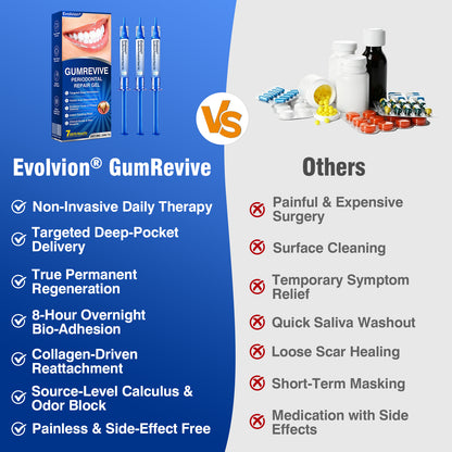 🇺🇸🦷✅️✨Evolvion® GumRevive Periodontal Repair Gel