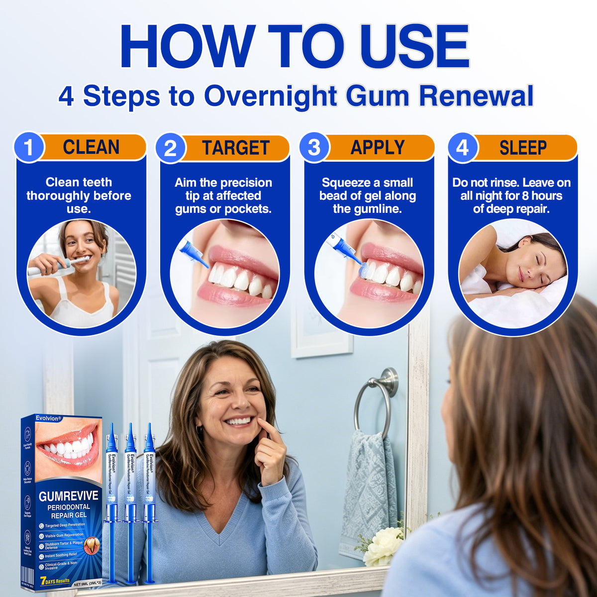 🇺🇸🦷✅️✨Evolvion® GumRevive Periodontal Repair Gel