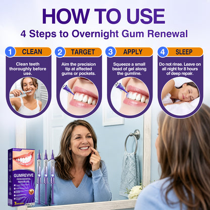 🇺🇸👨‍⚕️✅️Advanced Formula🦷Evolvion® GumRevive Periodontal Repair Gel