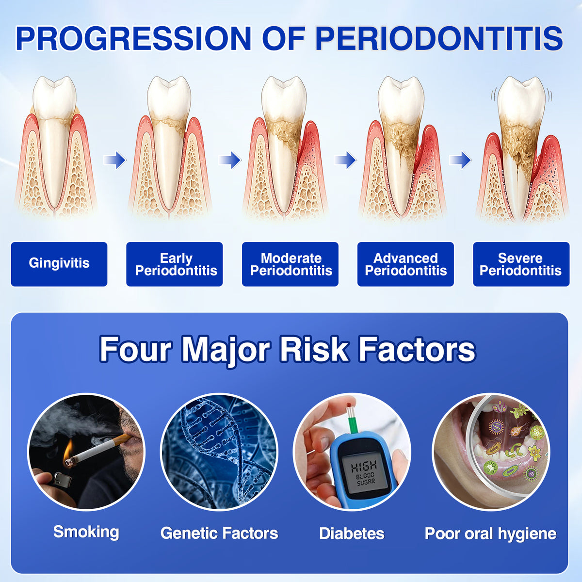 🇺🇸🦷✅️✨Evolvion® GumRevive Periodontal Repair Gel
