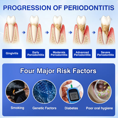 🇺🇸🎁Evolvion® GumRevive Periodontal Repair Gel